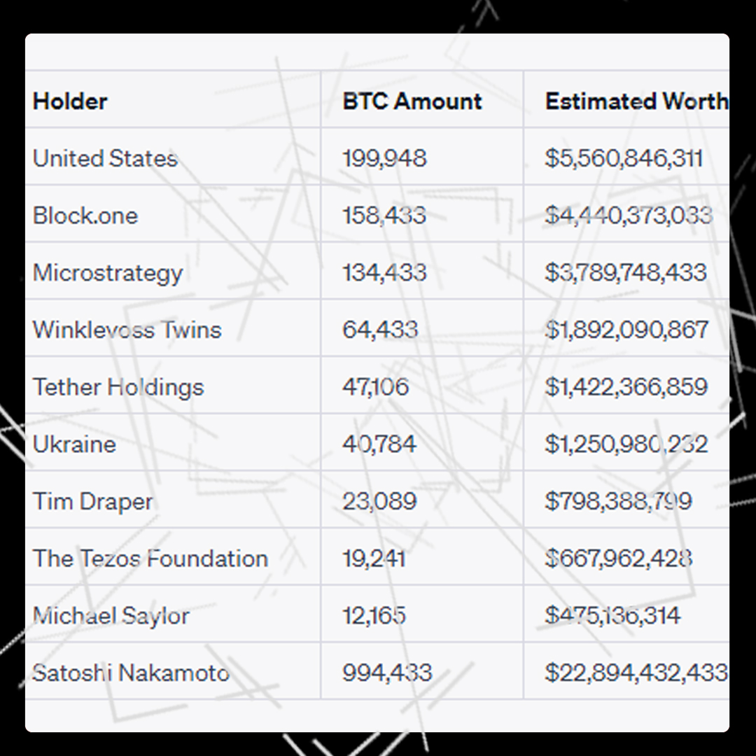 bitcoin billionaire list